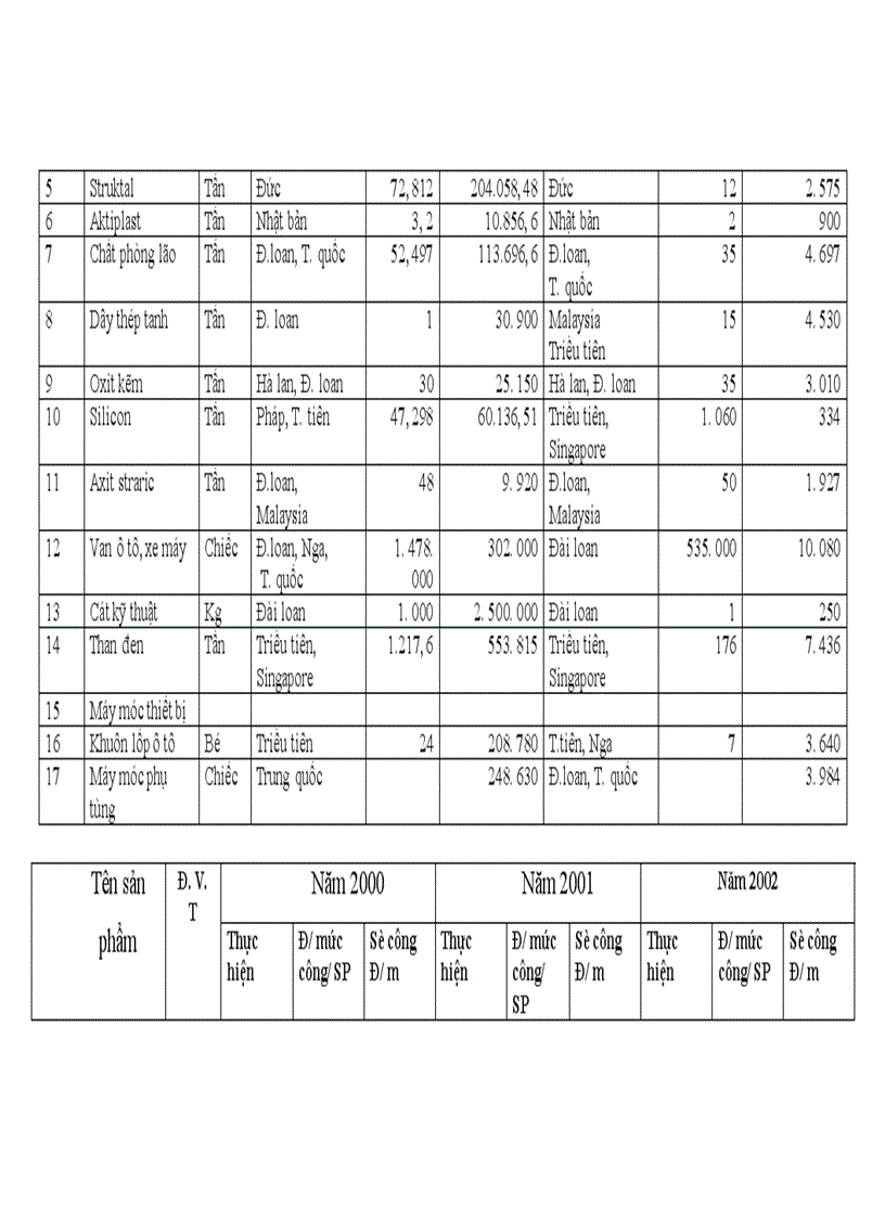 image for page Quản lý và sử dụng có hiệu quả lao động tại Công ty Cao Su Sao Vàng 1