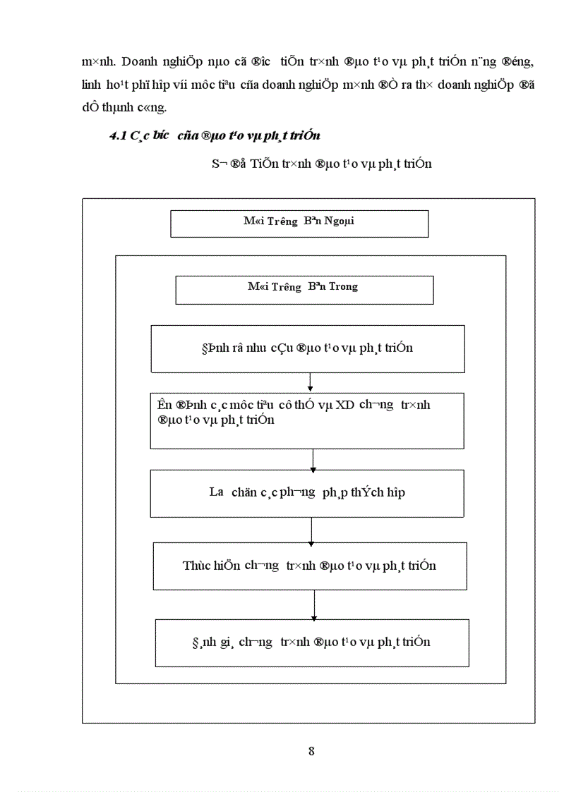 image for page Hoàn thiện công tác đào tạo và phát triển nguồn nhân lực tại khách sạn HERITAGE Hạ Long 1