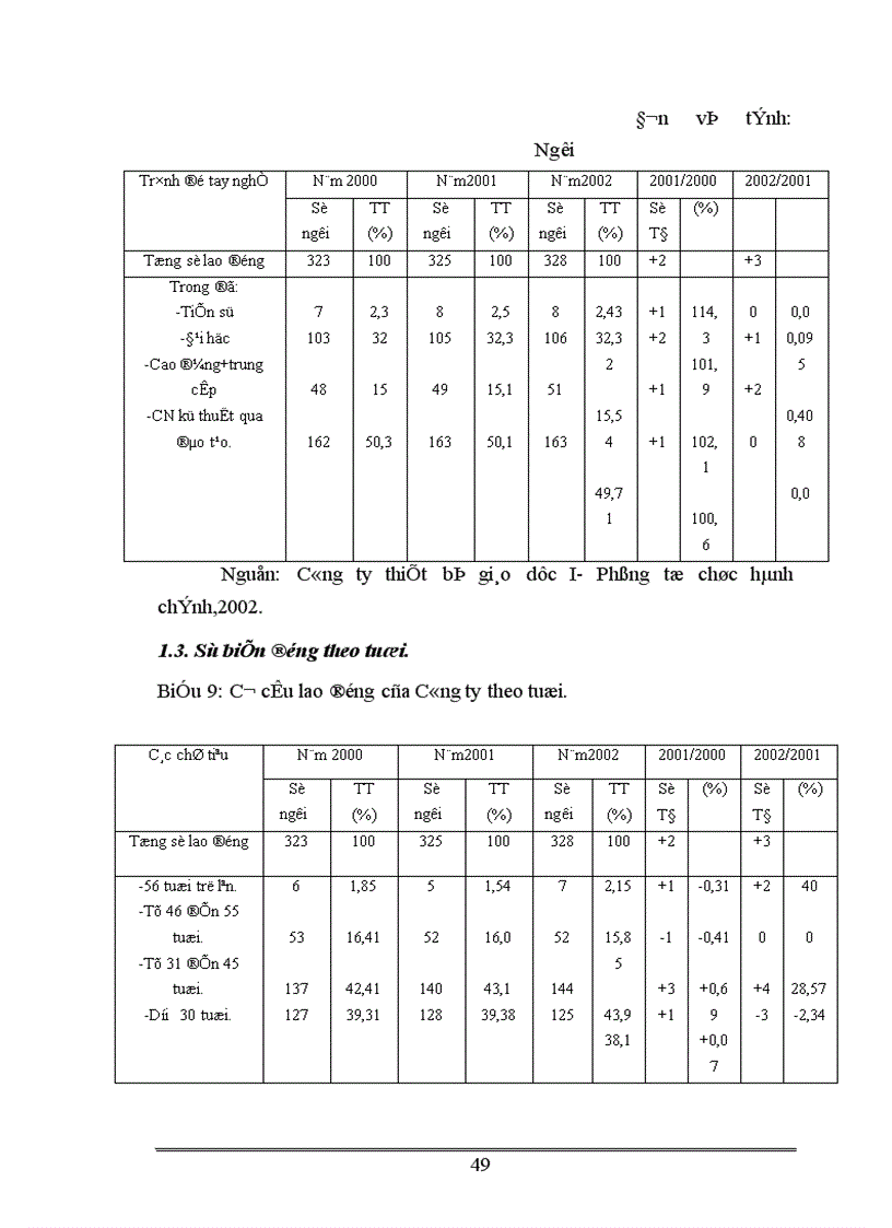 image for page Một số giải pháp nhằm nâng cao hiệu quả sử dụng nguồn nhân lực tại Công ty thiết bị Giáo Dục I trong xu thế hội nhập 1