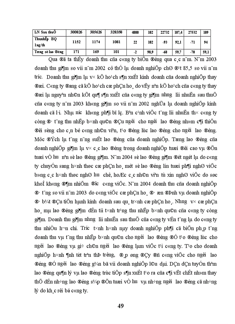 image for page hoàn thiện công tác tuyển dụng nhân lực tại công ty cổ phần xây lắp và cơ khí cầu đường