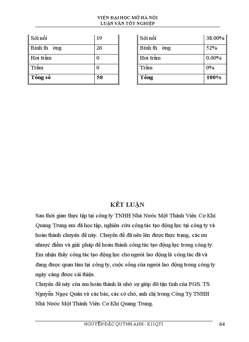 image for page Hoàn thiện công tác tạo động lực cho người lao động tại Công Ty TNHH Nhà Nước Một Thành Viên Cơ Khí Quang Trunng