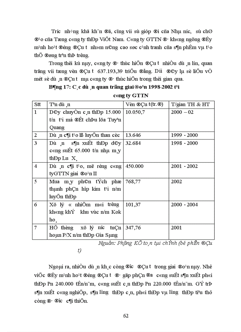 image for page Đầu tư nâng cao khả năng cạnh tranh của Tổng công ty thép Việt Nam 1