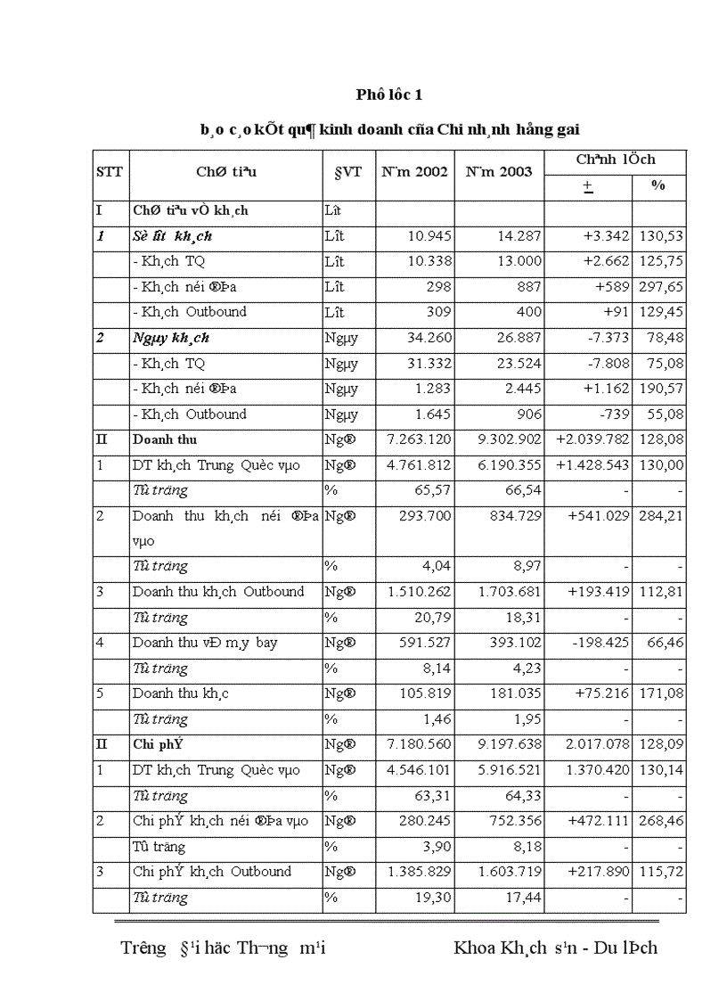 image for page Các giải pháp nhằm nâng cao sức cạnh tranh tại Công ty Cổ phần Du lịch và Dịch vụ Hồng Gai Chi nhánh Hà Nội