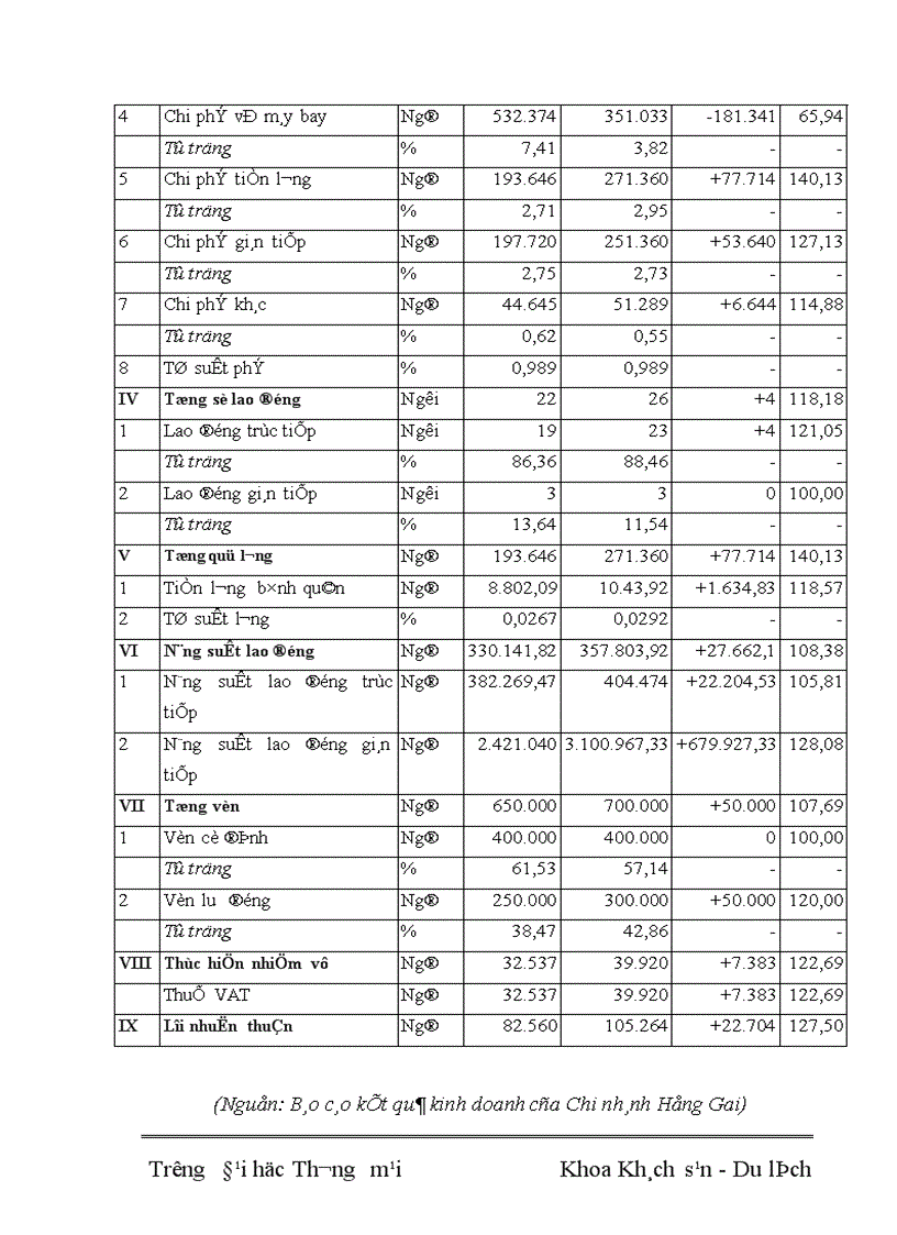 image for page Các giải pháp nhằm nâng cao sức cạnh tranh tại Công ty Cổ phần Du lịch và Dịch vụ Hồng Gai Chi nhánh Hà Nội