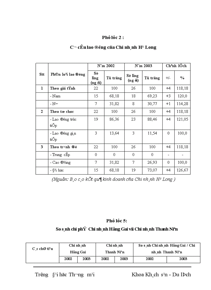 image for page Các giải pháp nhằm nâng cao sức cạnh tranh tại Công ty Cổ phần Du lịch và Dịch vụ Hồng Gai Chi nhánh Hà Nội