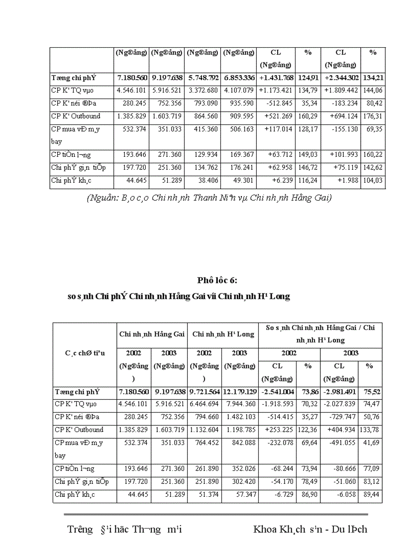 image for page Các giải pháp nhằm nâng cao sức cạnh tranh tại Công ty Cổ phần Du lịch và Dịch vụ Hồng Gai Chi nhánh Hà Nội