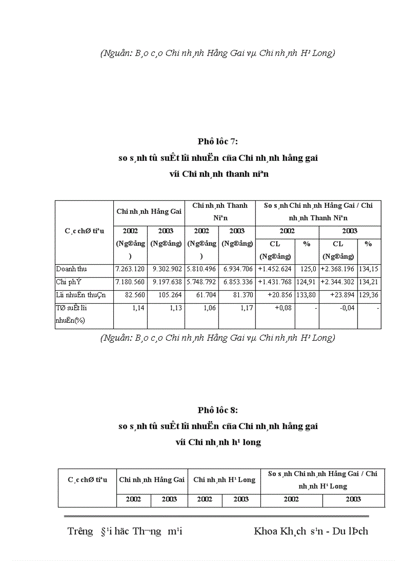 image for page Các giải pháp nhằm nâng cao sức cạnh tranh tại Công ty Cổ phần Du lịch và Dịch vụ Hồng Gai Chi nhánh Hà Nội
