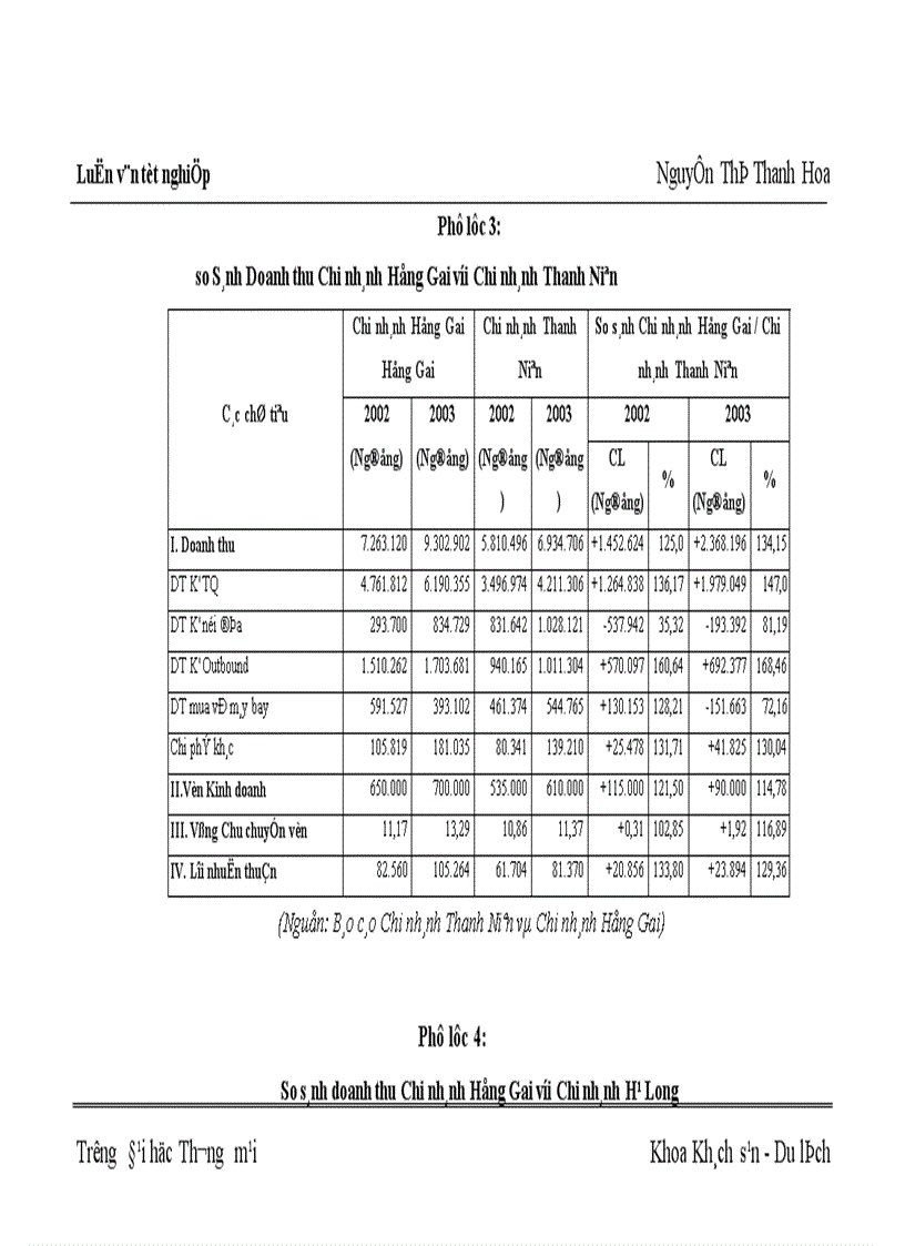 image for page Các giải pháp nhằm nâng cao sức cạnh tranh tại Công ty Cổ phần Du lịch và Dịch vụ Hồng Gai Chi nhánh Hà Nội