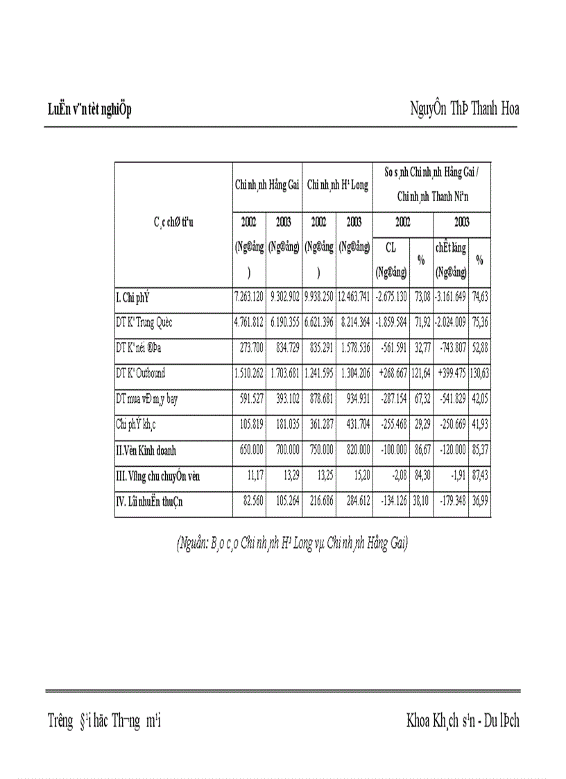 image for page Các giải pháp nhằm nâng cao sức cạnh tranh tại Công ty Cổ phần Du lịch và Dịch vụ Hồng Gai Chi nhánh Hà Nội