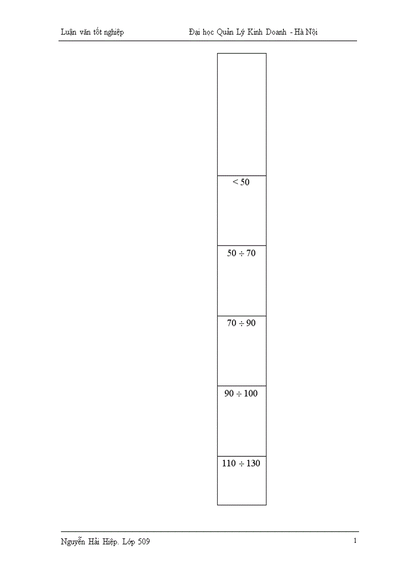 image for page Thực trạng về năng lực cạnh tranh của công ty Cao su Sao Vàng 1