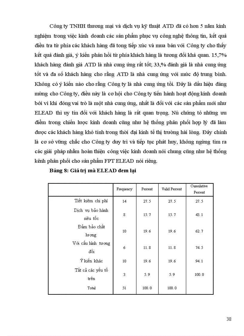 image for page Giảipháp hoàn thiện kênh phân phối sản phẩm FPT ELAED của công ty TNHH dịch vụ kỹ thuật và thương mại ATD Nhằm nâng cao khả năng cạnh tranh trên thị trường Việt Nam