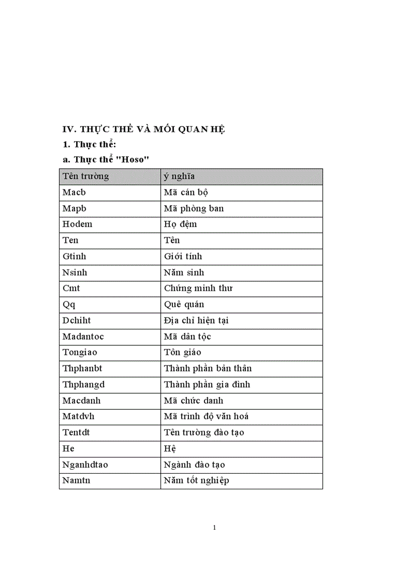 image for page Quản lý nhân sự trường Đại học An Ninh Nhân Dân 1