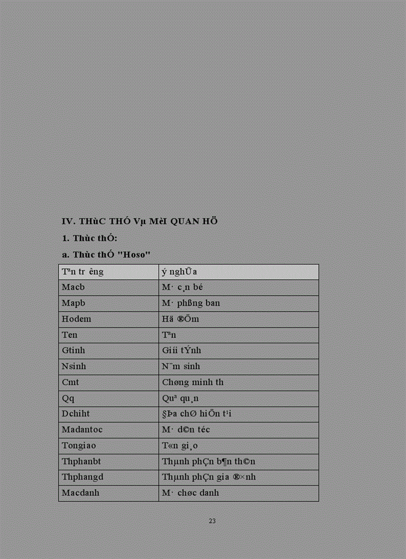 image for page Quản lý nhân sự trường Đại học An Ninh Nhân Dân 1