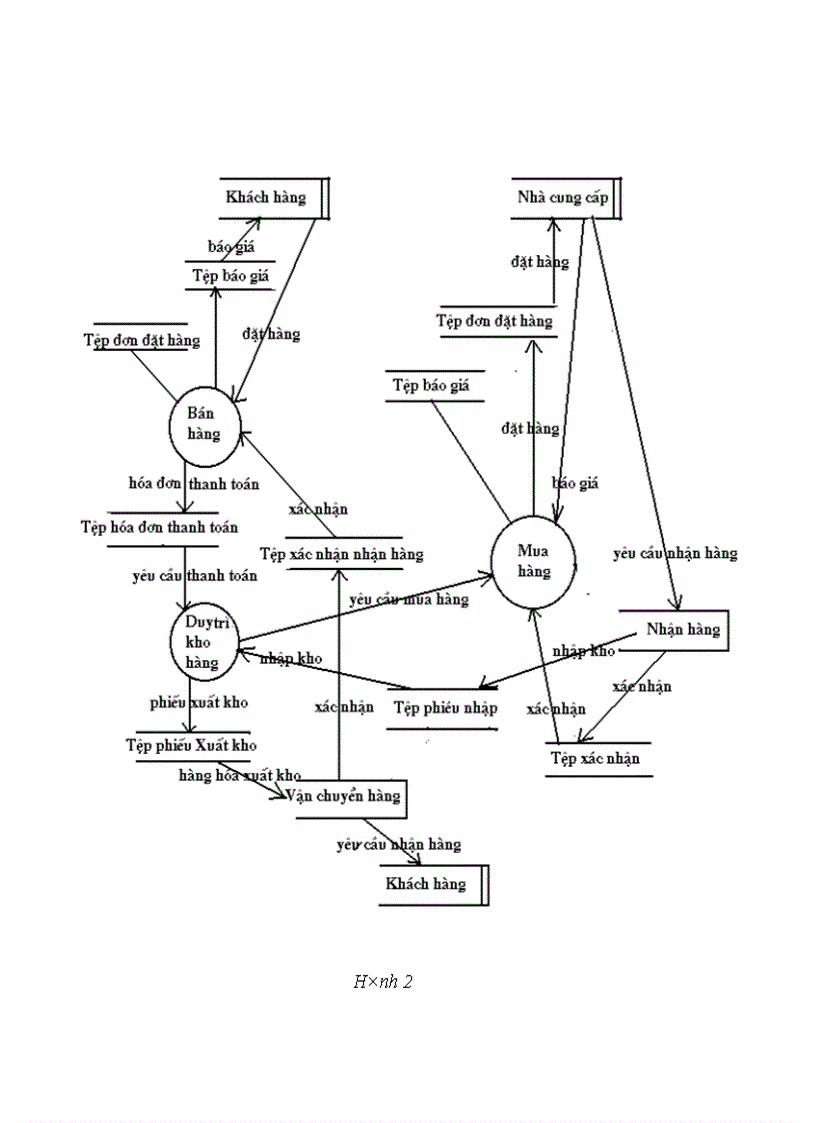 image for page Tổ chức dữ liệu của chương trình trên Access