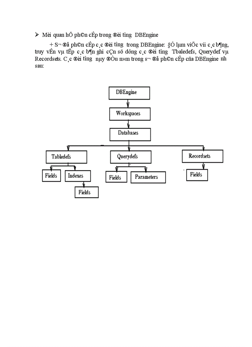 image for page Tổ chức dữ liệu của chương trình trên Access