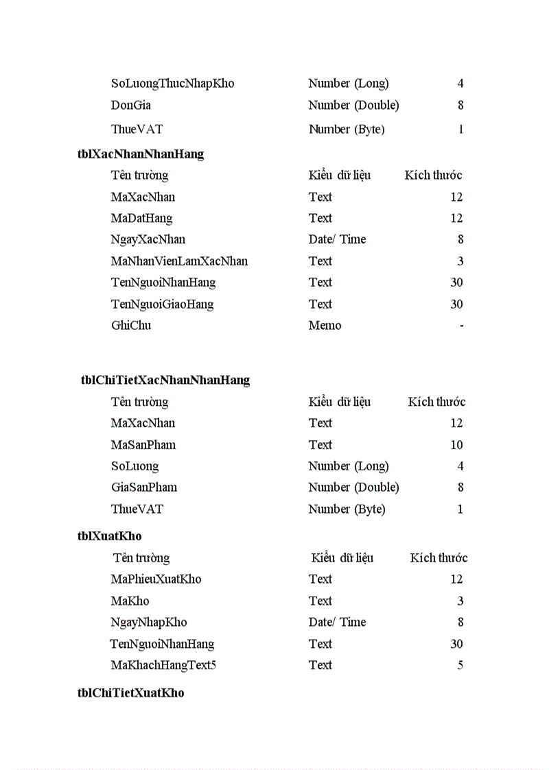 image for page Tổ chức dữ liệu của chương trình trên Access