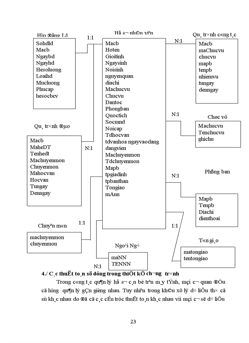 image for page Phân tích thiết kế hệ thống quản lý hồ sơ cán bộ 1
