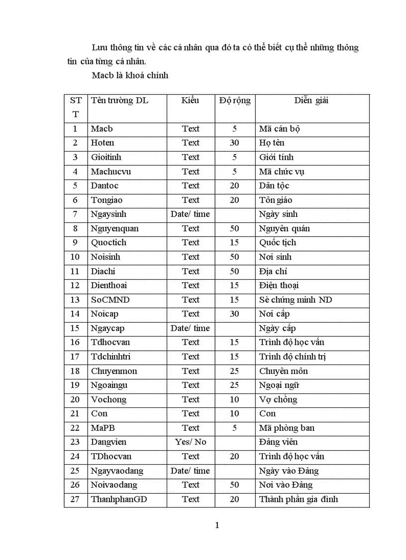 image for page Phân tích thiết kế hệ thống quản lý hồ sơ cán bộ 1