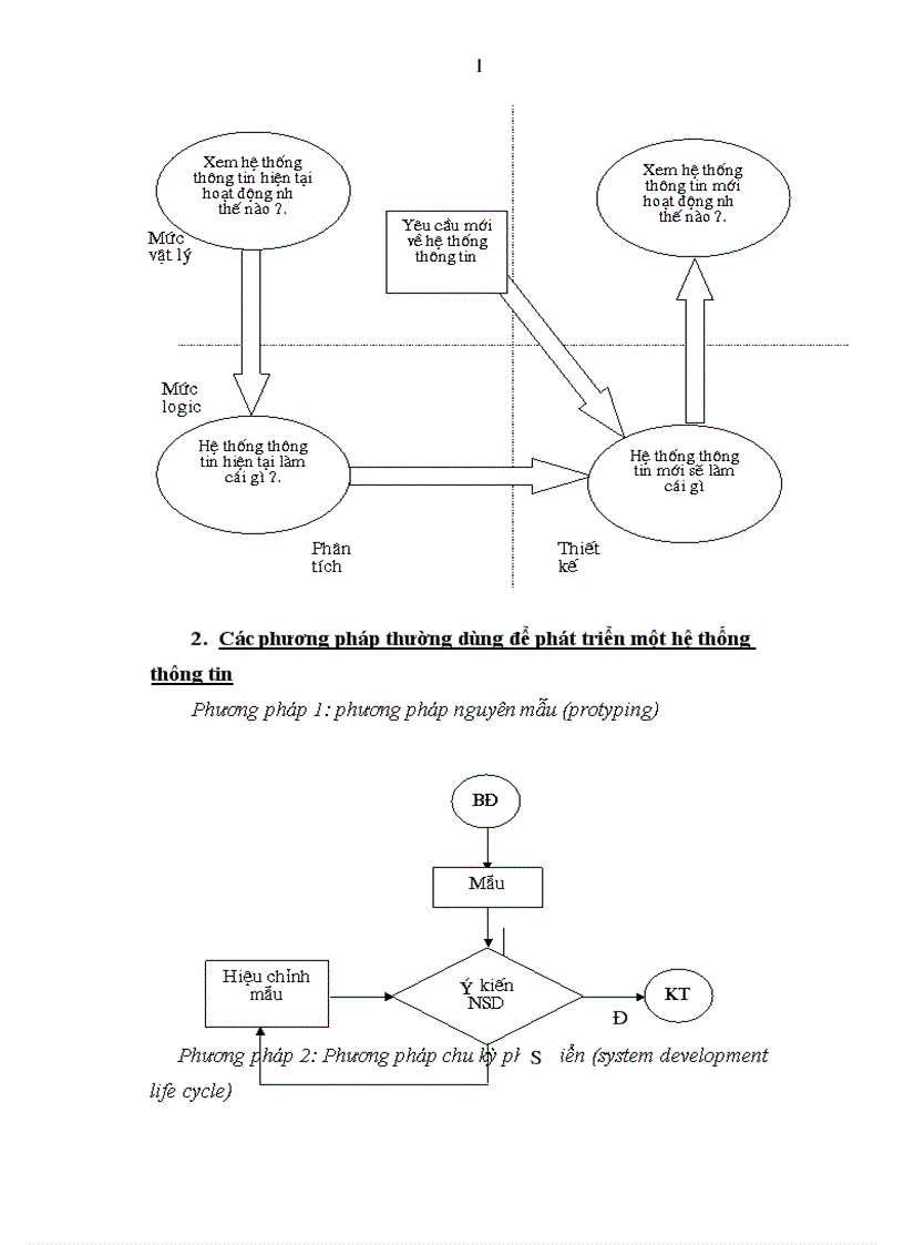 image for page Phân tích và thiết kế phần mềm quản lý hàng hoá vật tư