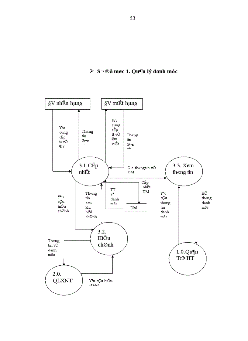 image for page Phân tích và thiết kế phần mềm quản lý hàng hoá vật tư