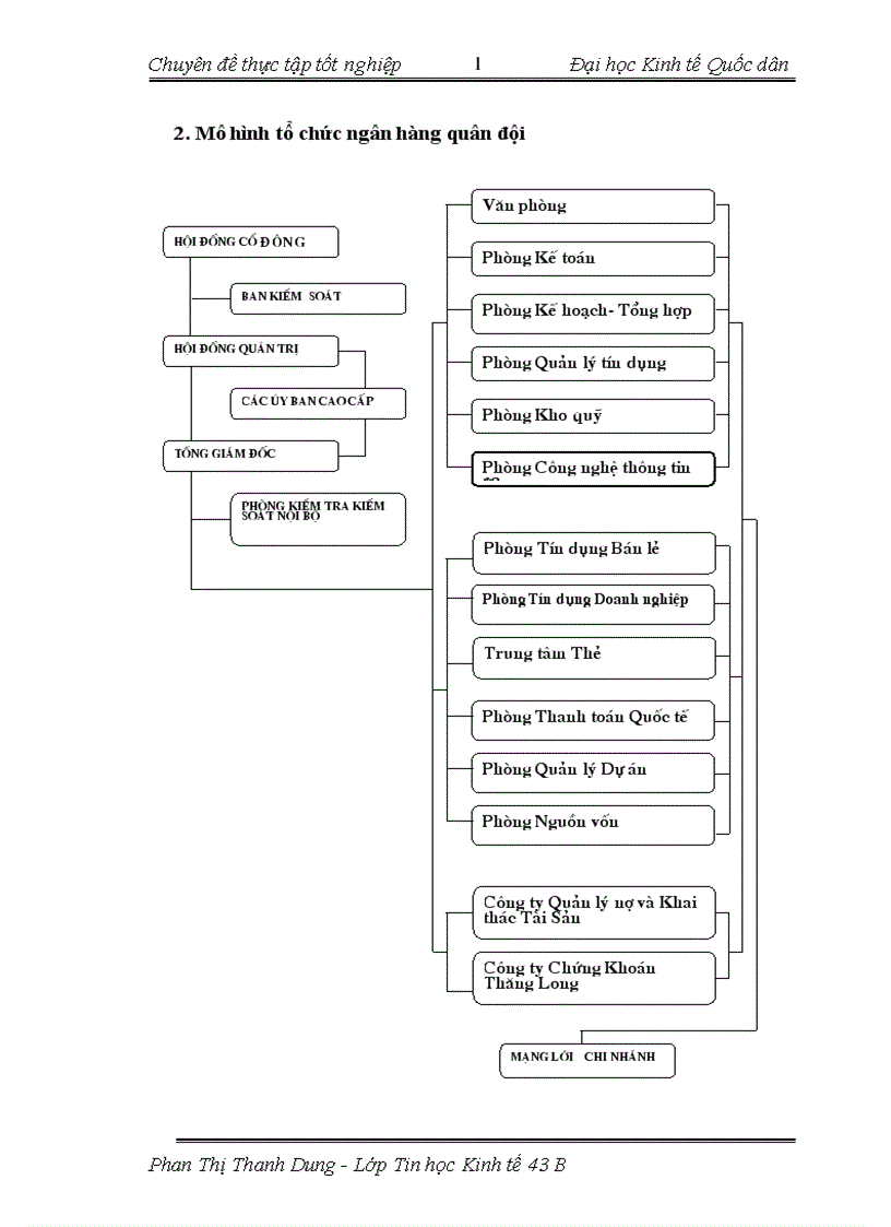 image for page Xây dựng hệ thống thông tin tổng hợp tạo báo cáo nộp Ngân hàng Nhà nước