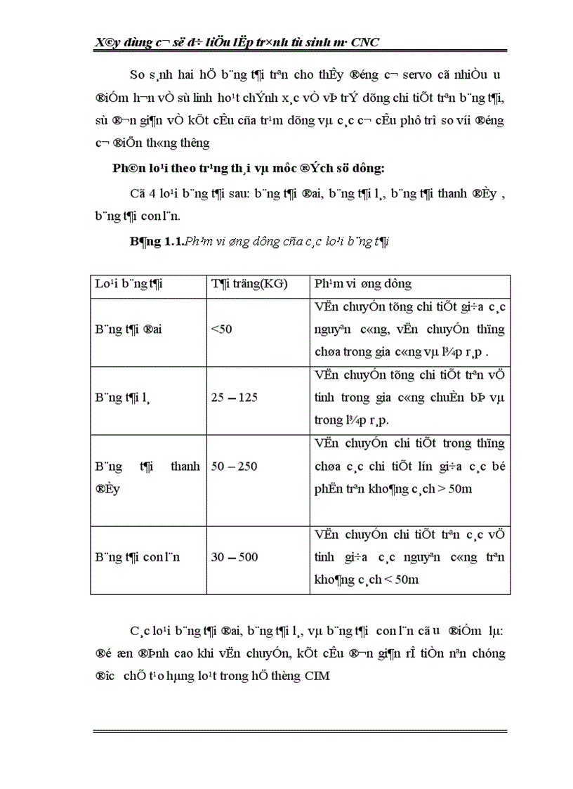 image for page Xây dựng cơ sở dữ liệu tự động lập trình sinh mã CNC