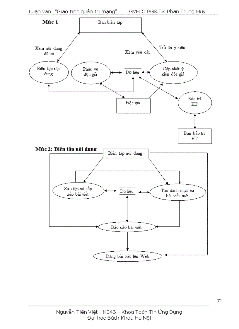 image for page website Giáo trình quản trị mạng