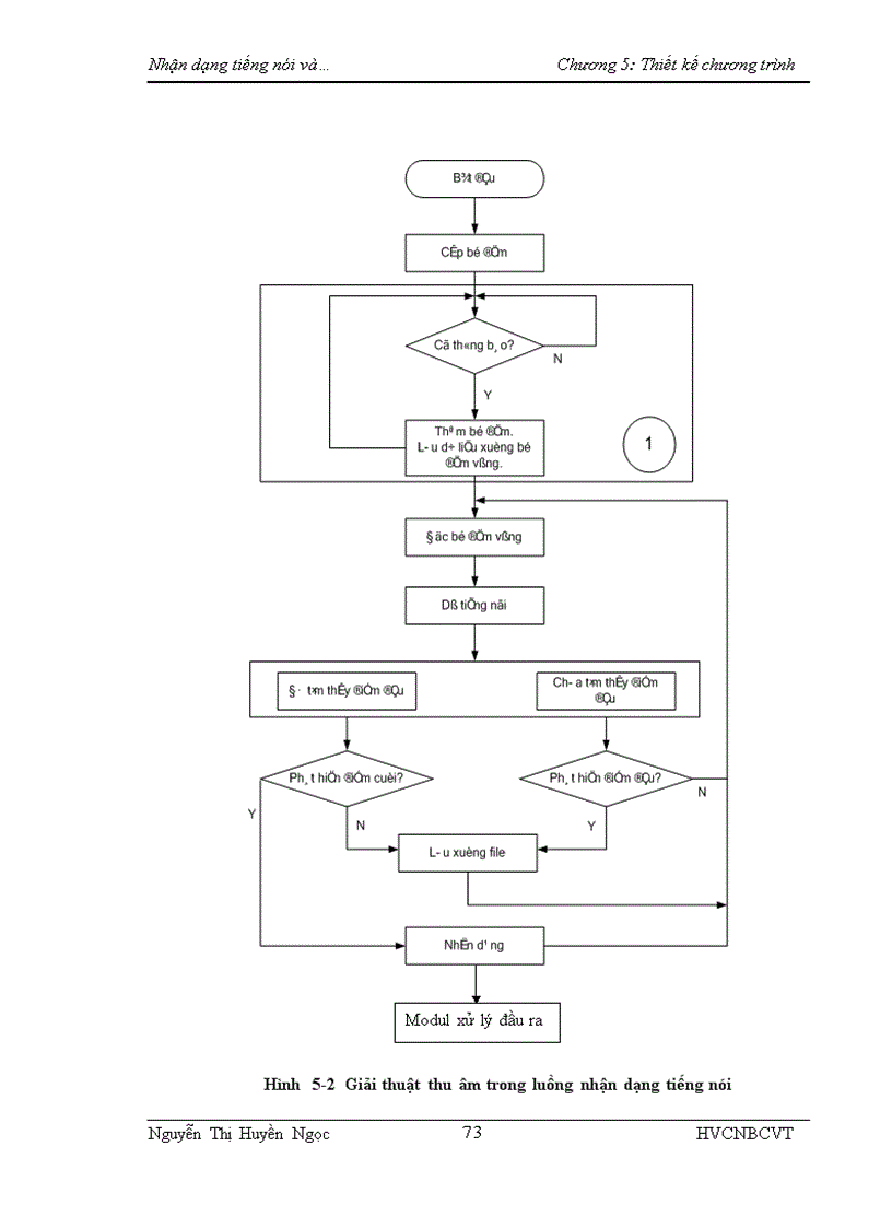 image for page Nhận dạng tiếng nói và ứng dụng tích hợp với các phần mềm máy tính