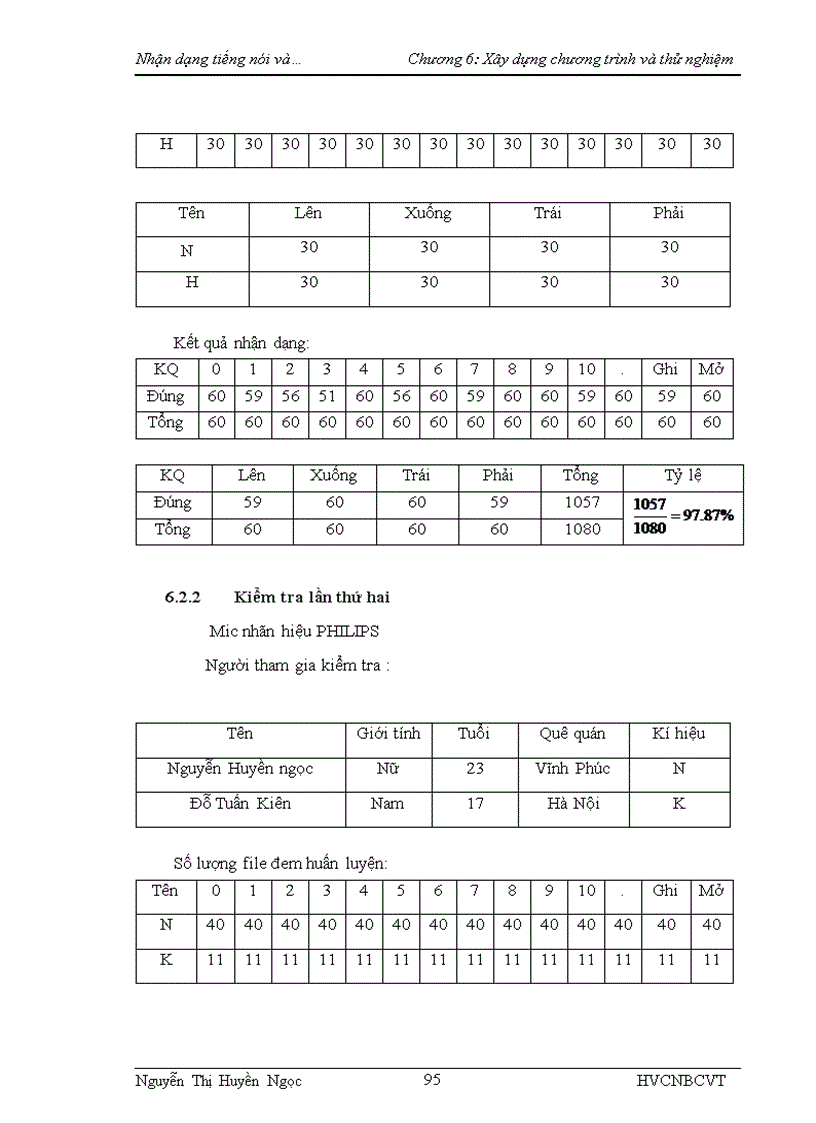 image for page Nhận dạng tiếng nói và ứng dụng tích hợp với các phần mềm máy tính