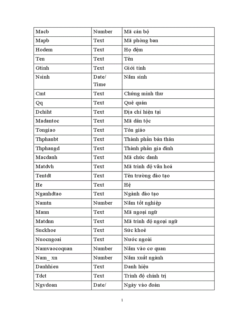 image for page Quản lý nhân sự trường Đại học An Ninh Nhân Dân
