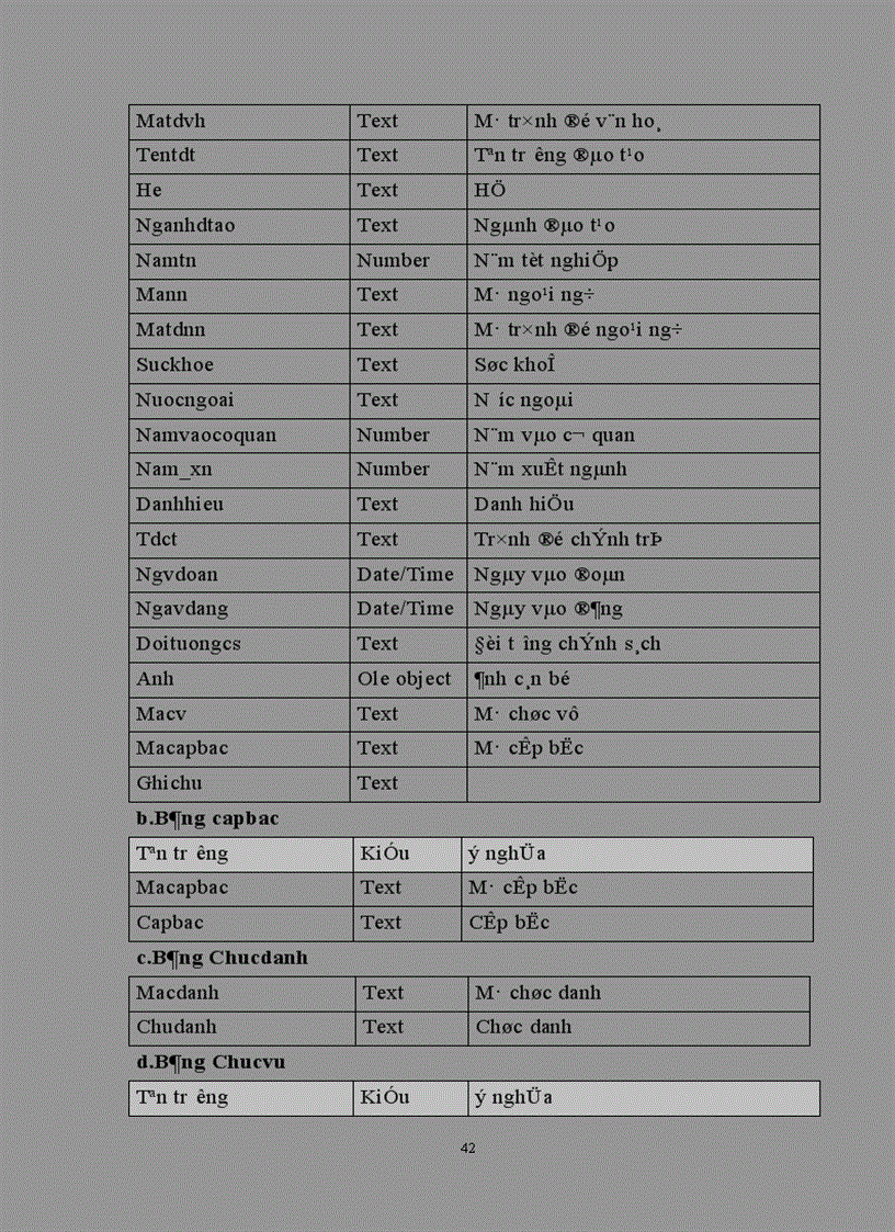 image for page Quản lý nhân sự trường Đại học An Ninh Nhân Dân