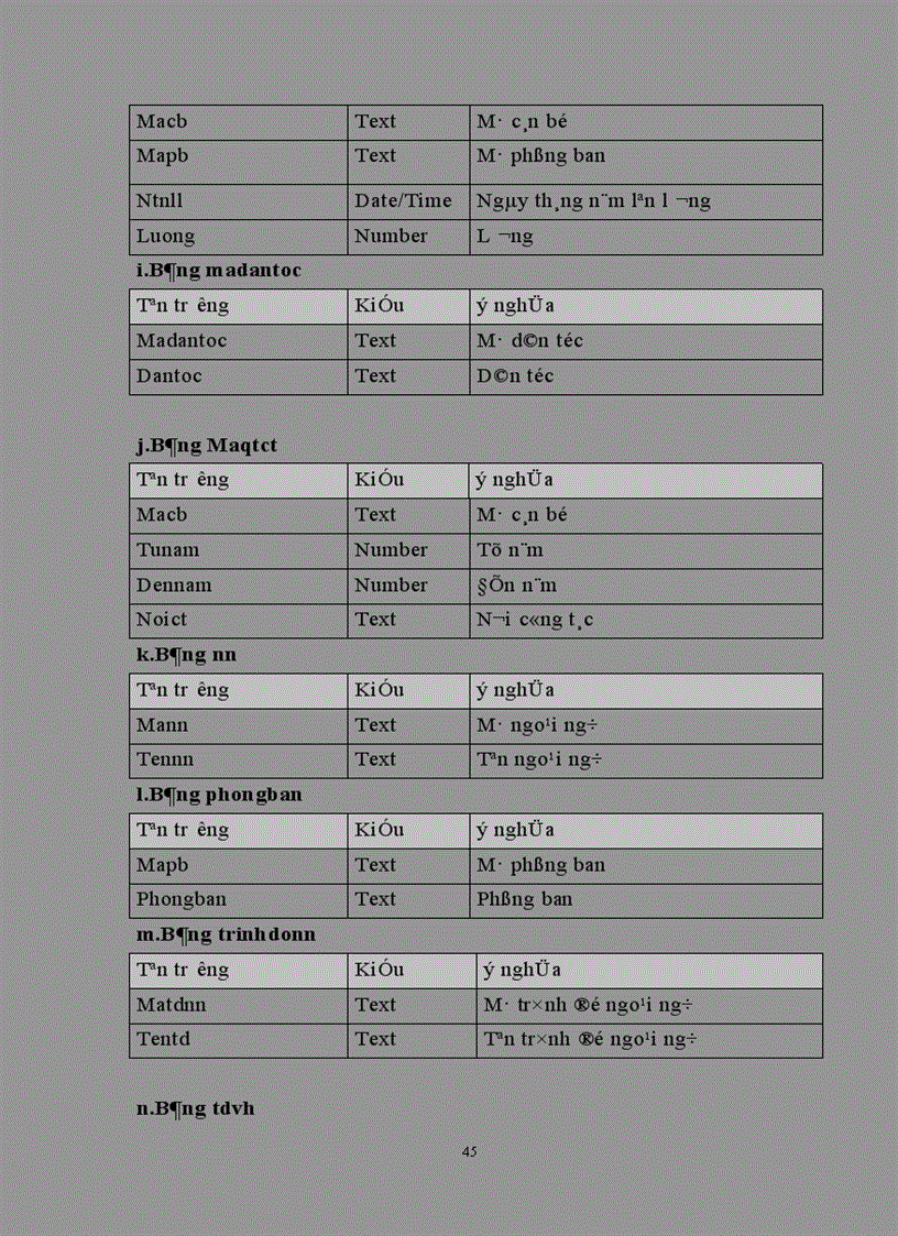 image for page Quản lý nhân sự trường Đại học An Ninh Nhân Dân