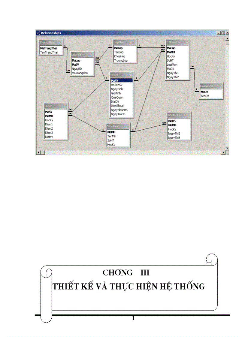 image for page Chương trình hỗ trợ quản lý sinh viên cao đẳng của khoa Toán Tin ứng dụng trường đại học Bách Khoa Hà Nội