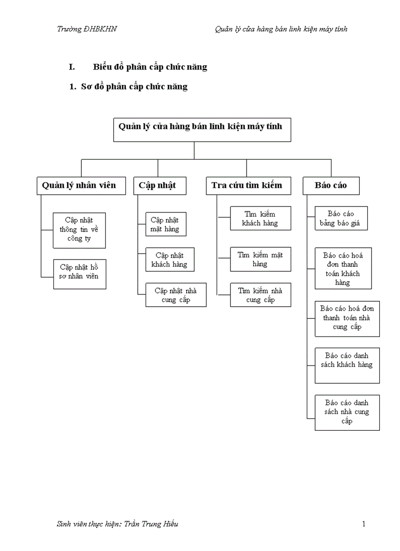 image for page Quản lý cửa hàng bán linh kiện máy tính