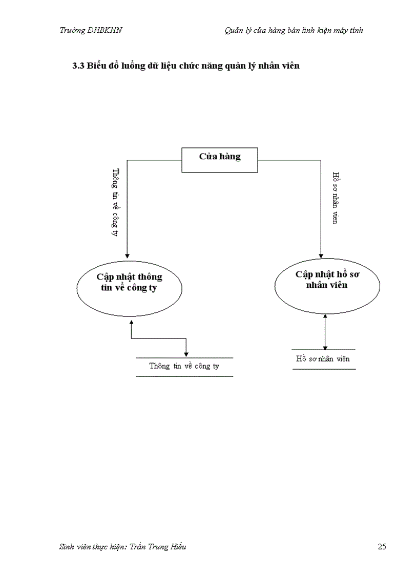 image for page Quản lý cửa hàng bán linh kiện máy tính