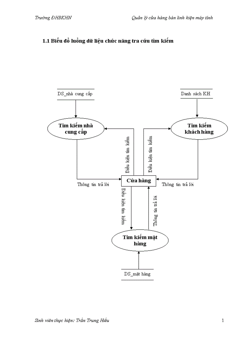 image for page Quản lý cửa hàng bán linh kiện máy tính