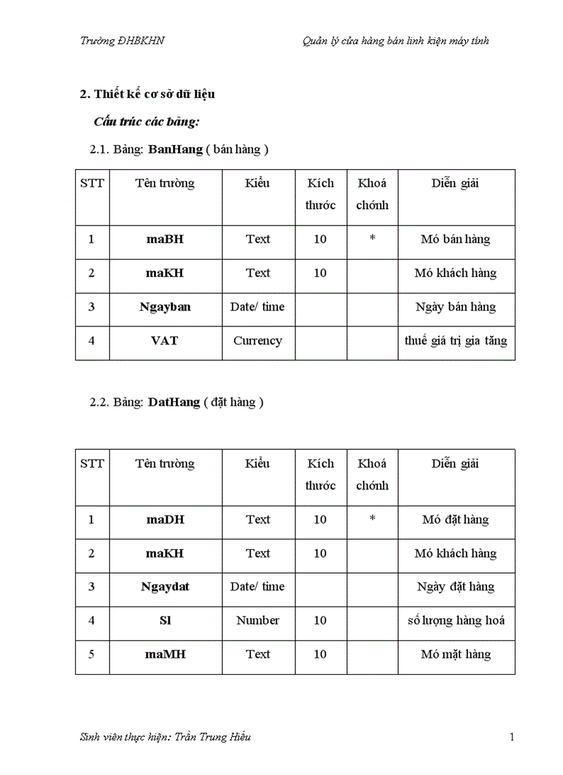 image for page Quản lý cửa hàng bán linh kiện máy tính