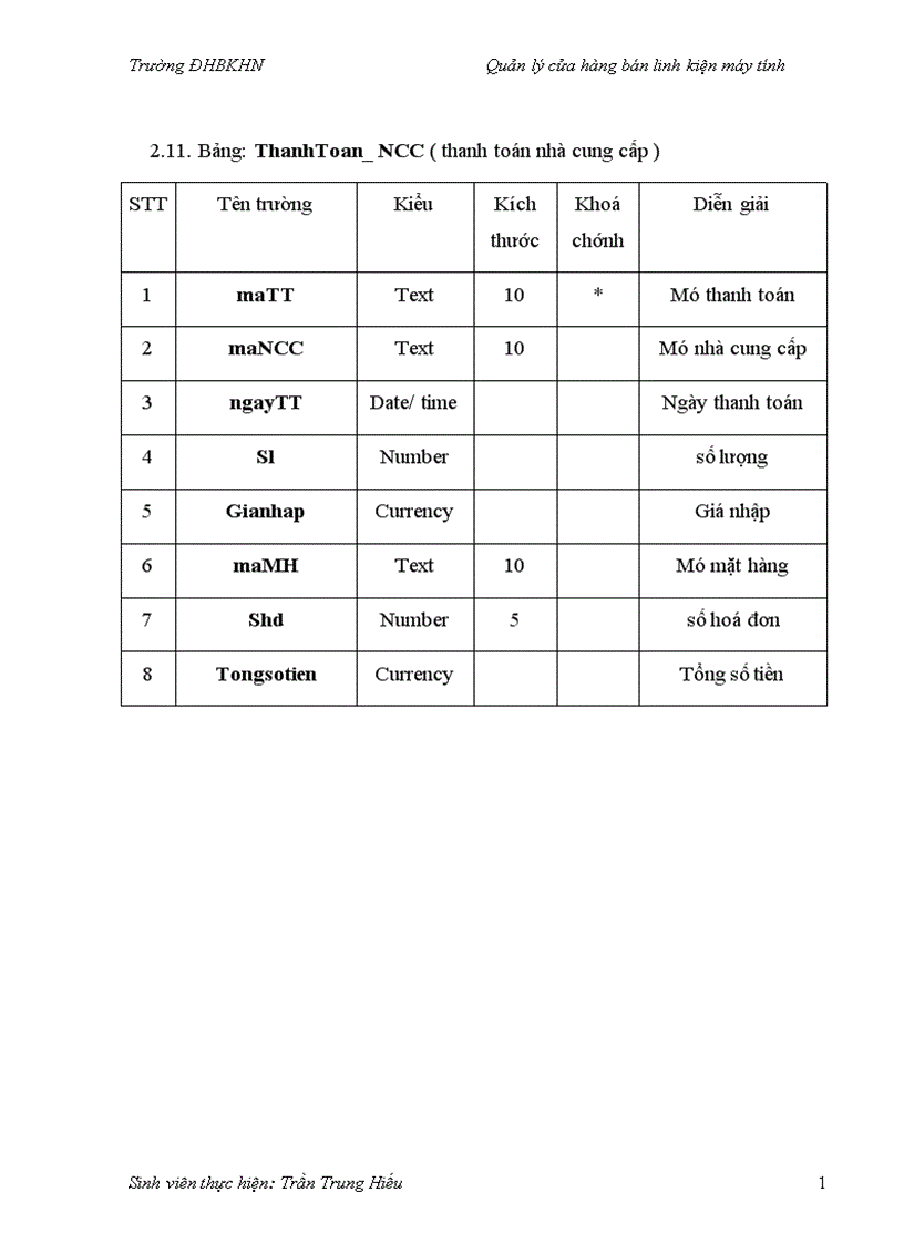 image for page Quản lý cửa hàng bán linh kiện máy tính