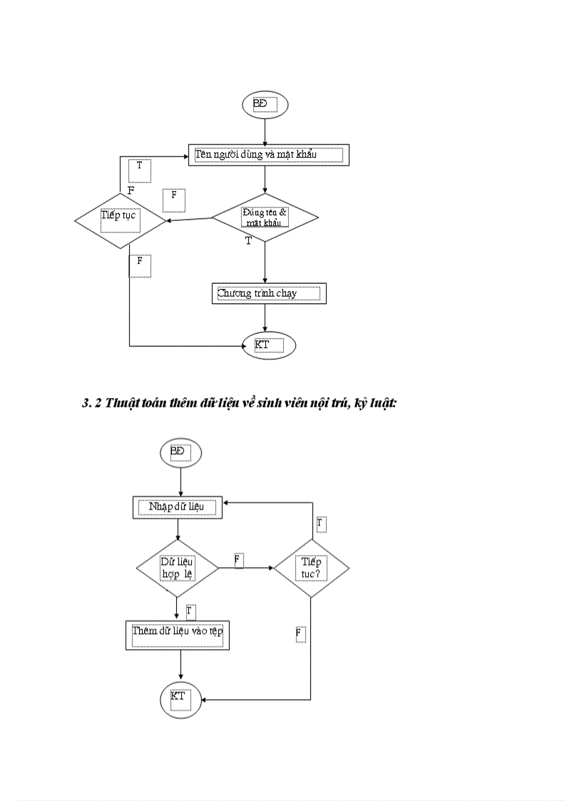 image for page xây dựng chương trình quản lý ký túc xá tại trường đại học kinh tế quốc dân