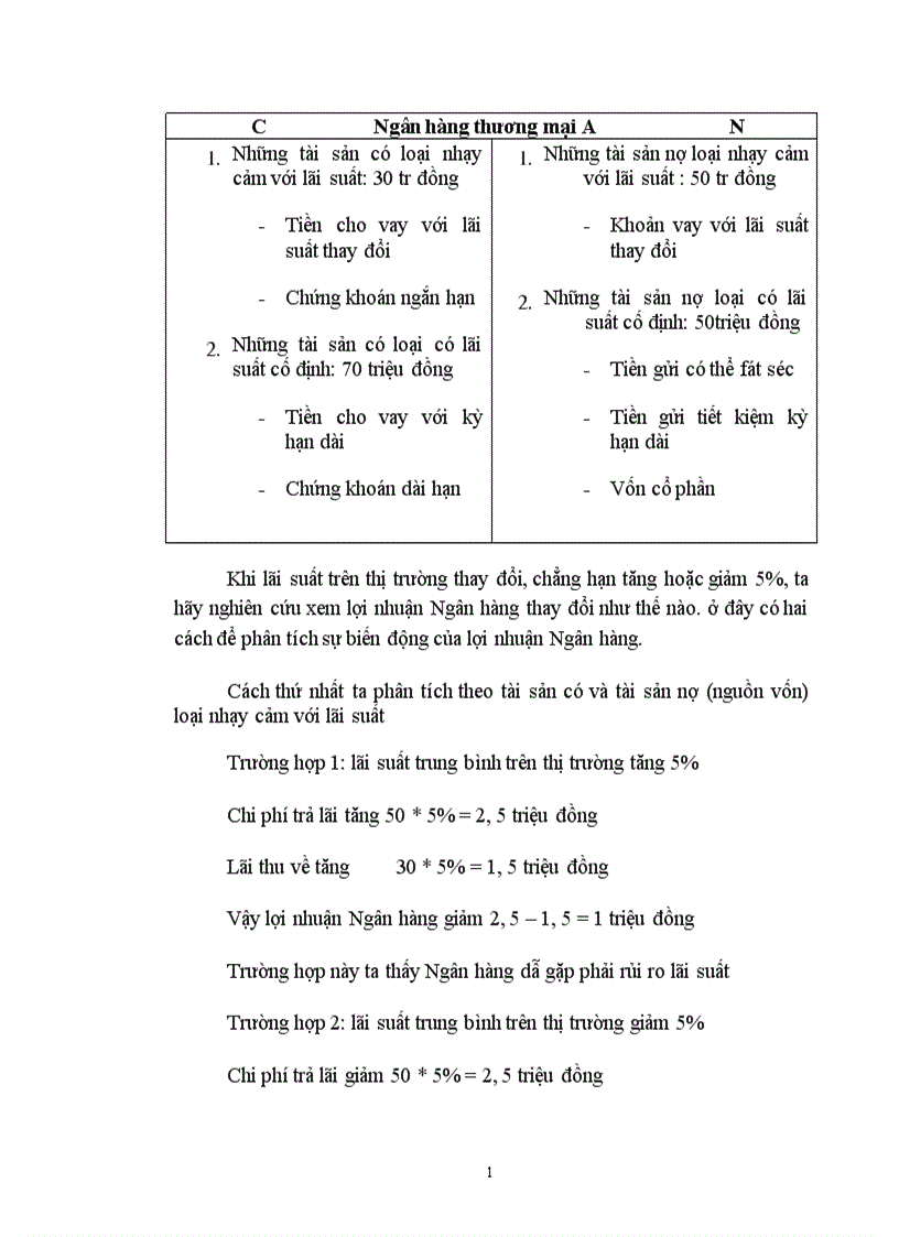 image for page Rủi ro lãi suất trong hoạt động kinh doanh Ngân hàng