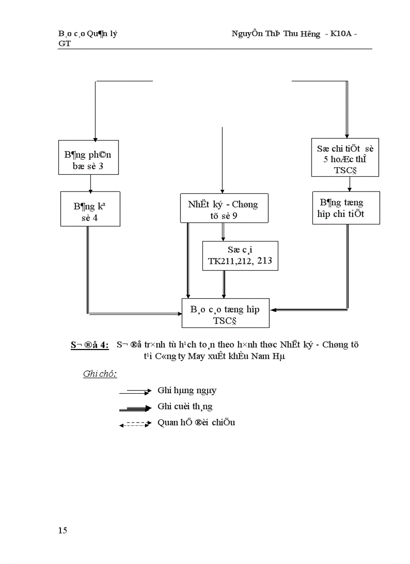 image for page Công tác quản lý TSCĐ và nâng cao hiệu quả sử dụng TSCĐ tại Công ty cổ phần may Nam Hà 1