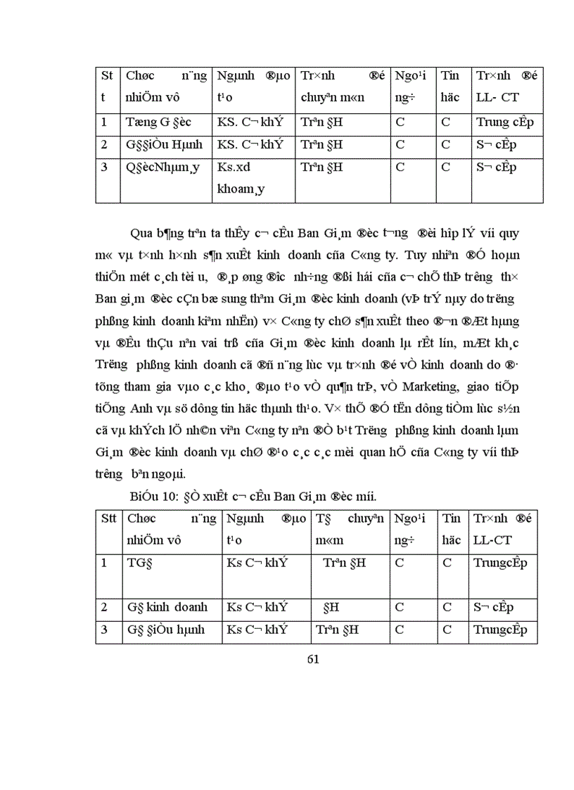 image for page Hoàn thiện cơ cấu tổ chức bộ máy quản lý tại Công ty liên doanh cơ khí xây dựng
