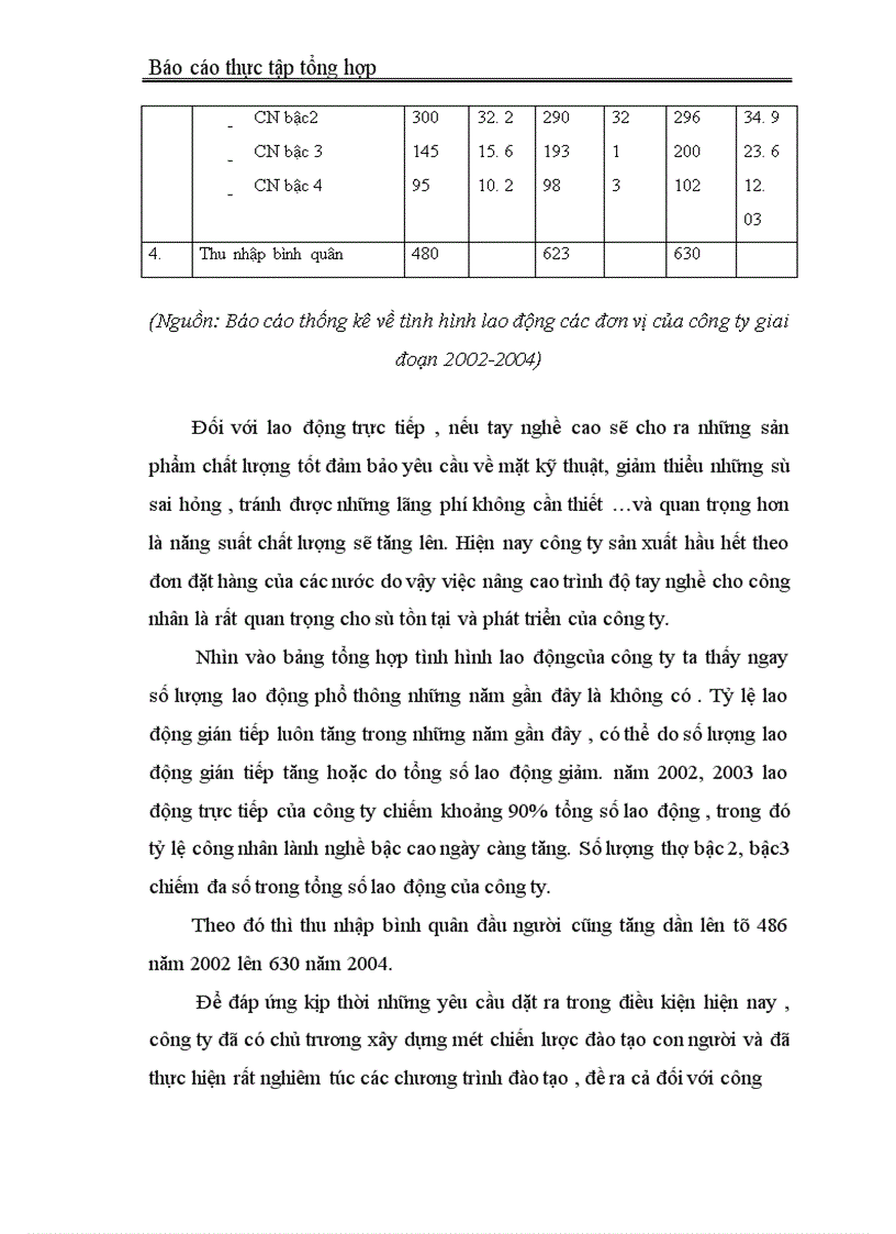 image for page Báo cáo thực tập tổng hợp tại Công ty Da Giầy Hà Nội