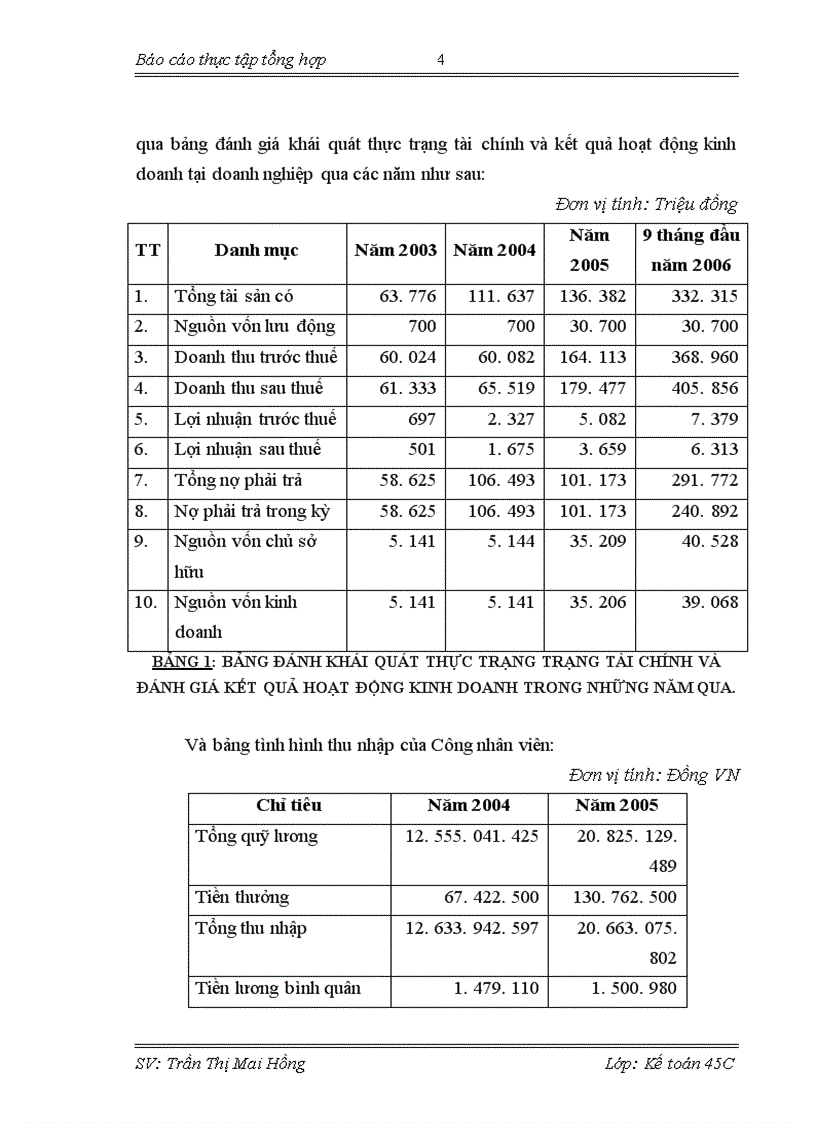 image for page Báo cáo thực tập tổng hợp tại Công ty TNHH Nhà Nước Một thành viên Đầu tư Xây lắp và Thương mại