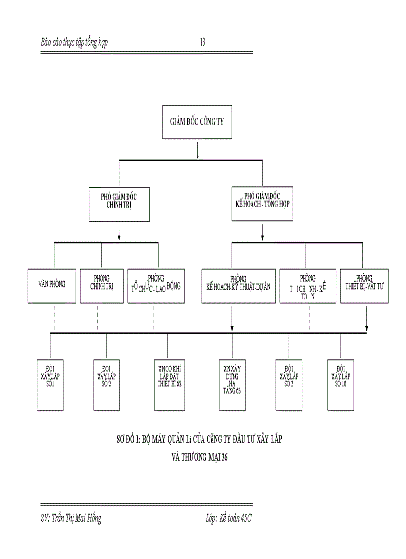 image for page Báo cáo thực tập tổng hợp tại Công ty TNHH Nhà Nước Một thành viên Đầu tư Xây lắp và Thương mại