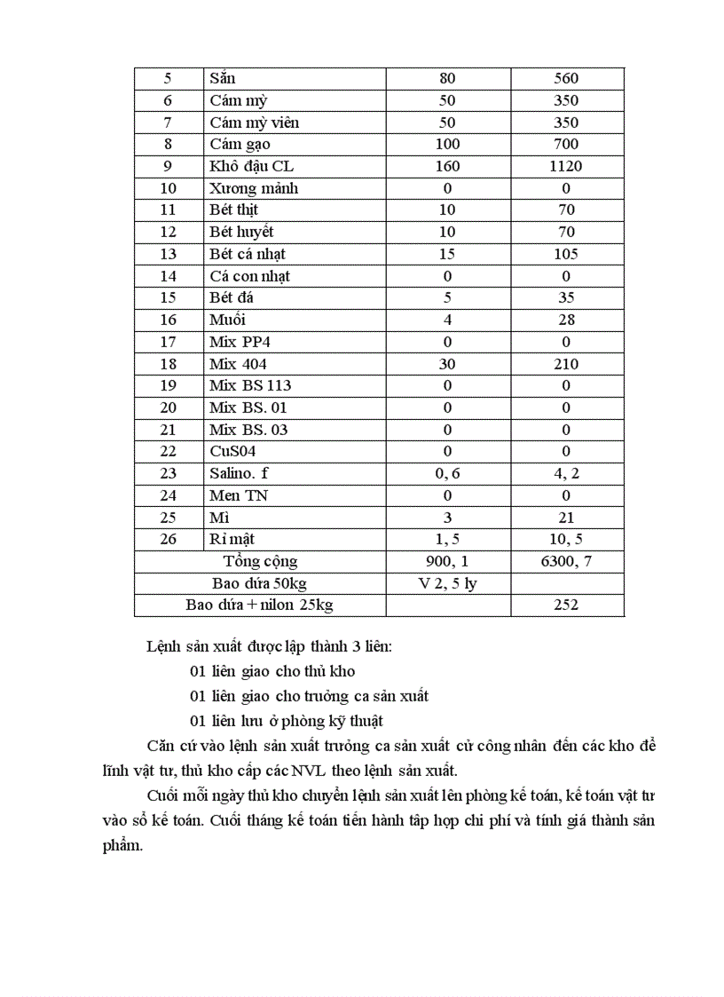 image for page Kế toán chi phí sản xuất và tính giá thành sản phẩm tại X í nghiệp chăn nuôi và chế biến thức ăn gia súc An Khánh Hà Tây 1