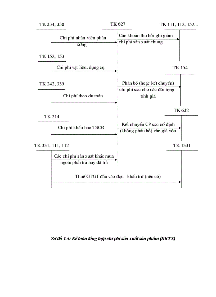 image for page Kế toán chi phí sản xuất và tính giá thành sản phẩm tại X í nghiệp chăn nuôi và chế biến thức ăn gia súc An Khánh Hà Tây 1