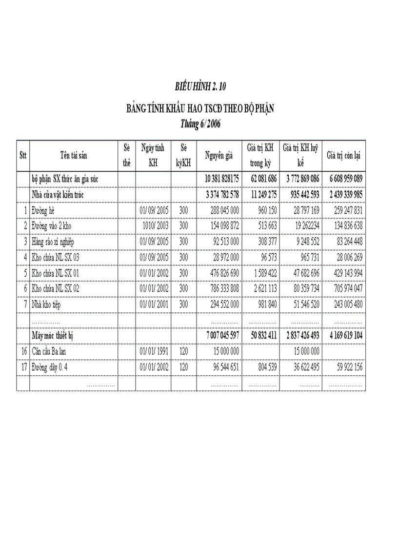 image for page Kế toán chi phí sản xuất và tính giá thành sản phẩm tại X í nghiệp chăn nuôi và chế biến thức ăn gia súc An Khánh Hà Tây 1