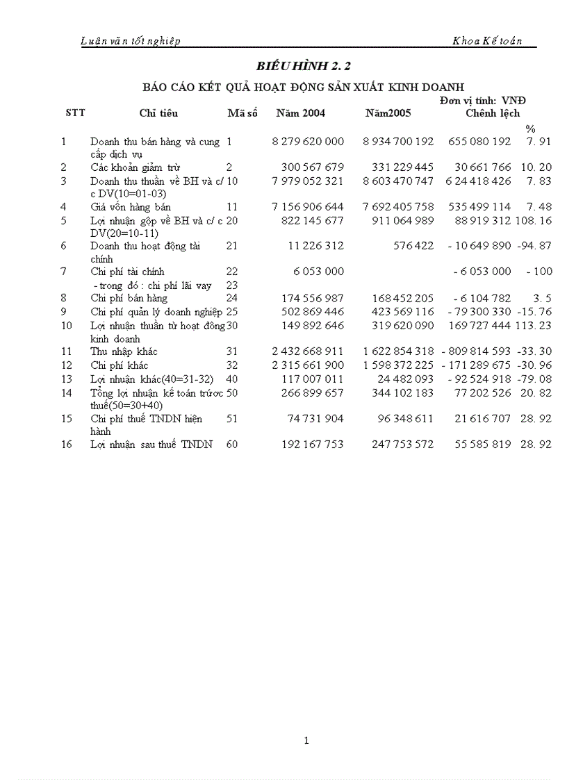 image for page Kế toán chi phí sản xuất và tính giá thành sản phẩm tại X í nghiệp chăn nuôi và chế biến thức ăn gia súc An Khánh Hà Tây 1