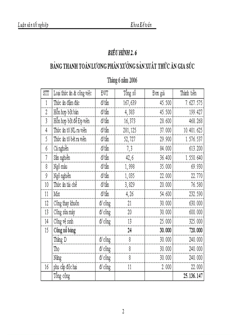 image for page Kế toán chi phí sản xuất và tính giá thành sản phẩm tại X í nghiệp chăn nuôi và chế biến thức ăn gia súc An Khánh Hà Tây 1